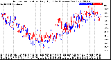 Milwaukee Weather Outdoor Temperature<br>Daily High<br>(Past/Previous Year)