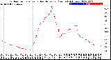 Milwaukee Weather Outdoor Temperature<br>vs Heat Index<br>per Minute<br>(24 Hours)