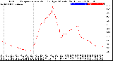 Milwaukee Weather Outdoor Temperature<br>vs Wind Chill<br>per Minute<br>(24 Hours)