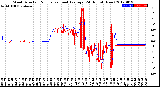 Milwaukee Weather Wind Direction<br>Normalized and Average<br>(24 Hours) (New)