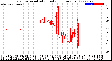 Milwaukee Weather Wind Direction<br>Normalized and Median<br>(24 Hours) (New)