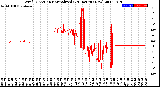 Milwaukee Weather Wind Direction<br>Normalized<br>(24 Hours) (New)