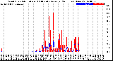 Milwaukee Weather Wind Speed<br>Actual and 10 Minute<br>Average<br>(24 Hours) (New)