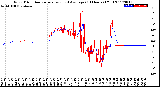 Milwaukee Weather Wind Direction<br>Normalized and Average<br>(24 Hours) (Old)