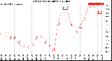 Milwaukee Weather Dew Point<br>(24 Hours)