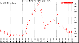 Milwaukee Weather Heat Index<br>(24 Hours)