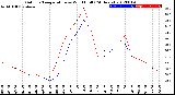 Milwaukee Weather Outdoor Temperature<br>vs Wind Chill<br>(24 Hours)