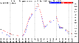 Milwaukee Weather Outdoor Temperature<br>vs Heat Index<br>(24 Hours)