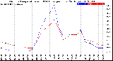 Milwaukee Weather Outdoor Temperature<br>vs THSW Index<br>per Hour<br>(24 Hours)