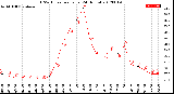 Milwaukee Weather THSW Index<br>per Hour<br>(24 Hours)