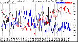 Milwaukee Weather Outdoor Humidity<br>At Daily High<br>Temperature<br>(Past Year)