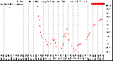 Milwaukee Weather Outdoor Humidity<br>Every 5 Minutes<br>(24 Hours)