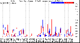 Milwaukee Weather Outdoor Rain<br>Daily Amount<br>(Past/Previous Year)