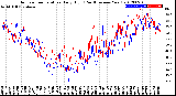 Milwaukee Weather Outdoor Temperature<br>Daily High<br>(Past/Previous Year)