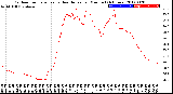 Milwaukee Weather Outdoor Temperature<br>vs Heat Index<br>per Minute<br>(24 Hours)