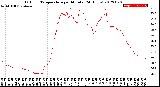 Milwaukee Weather Outdoor Temperature<br>per Minute<br>(24 Hours)