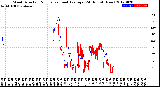 Milwaukee Weather Wind Direction<br>Normalized and Average<br>(24 Hours) (New)