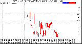 Milwaukee Weather Wind Direction<br>Normalized<br>(24 Hours) (New)