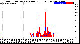 Milwaukee Weather Wind Speed<br>Actual and 10 Minute<br>Average<br>(24 Hours) (New)