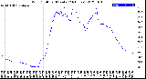 Milwaukee Weather Wind Chill<br>per Minute<br>(24 Hours)