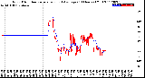 Milwaukee Weather Wind Direction<br>Normalized and Average<br>(24 Hours) (Old)