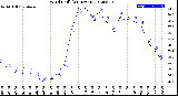 Milwaukee Weather Wind Chill<br>(24 Hours)