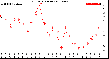 Milwaukee Weather Dew Point<br>(24 Hours)