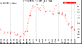 Milwaukee Weather Heat Index<br>(24 Hours)