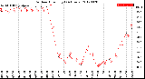 Milwaukee Weather Outdoor Humidity<br>(24 Hours)