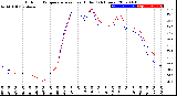 Milwaukee Weather Outdoor Temperature<br>vs Heat Index<br>(24 Hours)