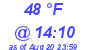 Milwaukee Weather Dewpoint High Low Today