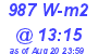 Milwaukee Weather Solar Radiation High Today