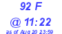 Milwaukee Weather THSW Index High Today