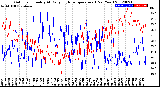 Milwaukee Weather Outdoor Humidity<br>At Daily High<br>Temperature<br>(Past Year)