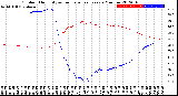 Milwaukee Weather Outdoor Humidity<br>vs Temperature<br>Every 5 Minutes