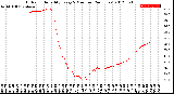 Milwaukee Weather Outdoor Humidity<br>Every 5 Minutes<br>(24 Hours)