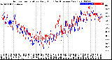 Milwaukee Weather Outdoor Temperature<br>Daily High<br>(Past/Previous Year)