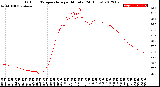 Milwaukee Weather Outdoor Temperature<br>per Minute<br>(24 Hours)