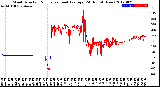 Milwaukee Weather Wind Direction<br>Normalized and Average<br>(24 Hours) (New)