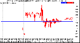 Milwaukee Weather Wind Direction<br>Normalized and Median<br>(24 Hours) (New)