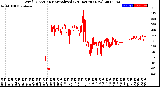 Milwaukee Weather Wind Direction<br>Normalized<br>(24 Hours) (New)