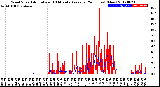 Milwaukee Weather Wind Speed<br>Actual and 10 Minute<br>Average<br>(24 Hours) (New)