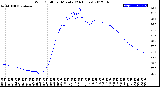 Milwaukee Weather Wind Chill<br>per Minute<br>(24 Hours)