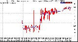 Milwaukee Weather Wind Direction<br>Normalized and Average<br>(24 Hours) (Old)