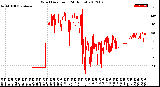 Milwaukee Weather Wind Direction<br>(24 Hours)