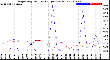 Milwaukee Weather Evapotranspiration<br>vs Rain per Day<br>(Inches)