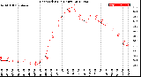 Milwaukee Weather Heat Index<br>(24 Hours)