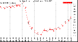 Milwaukee Weather Outdoor Humidity<br>(24 Hours)