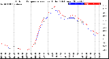 Milwaukee Weather Outdoor Temperature<br>vs Heat Index<br>(24 Hours)