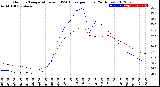 Milwaukee Weather Outdoor Temperature<br>vs THSW Index<br>per Hour<br>(24 Hours)